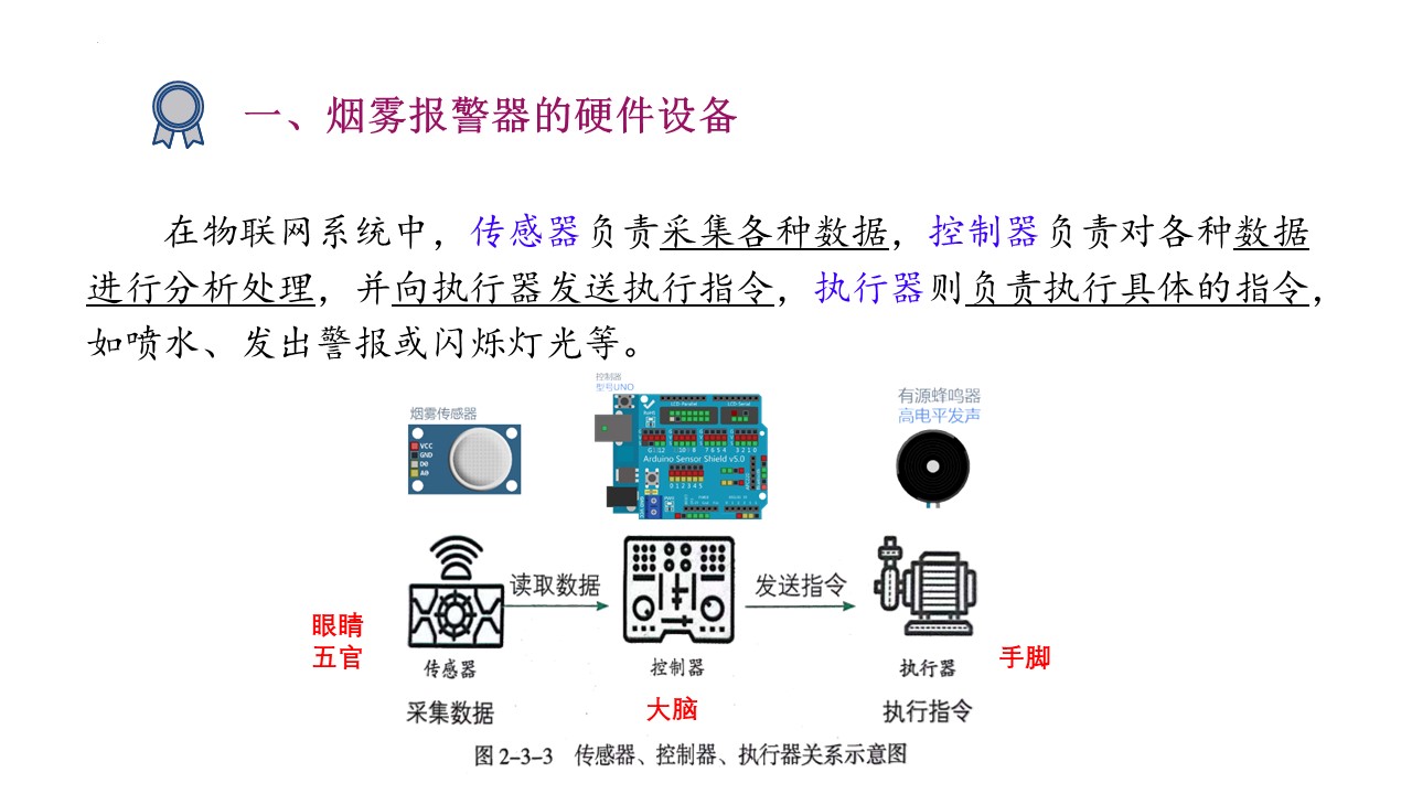 烟雾报警器的硬件设.jpg